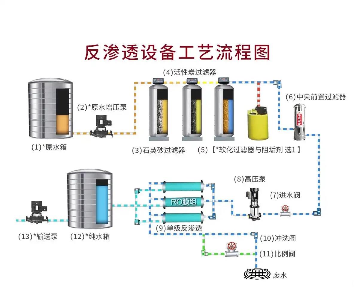 反滲透純水設(shè)備
